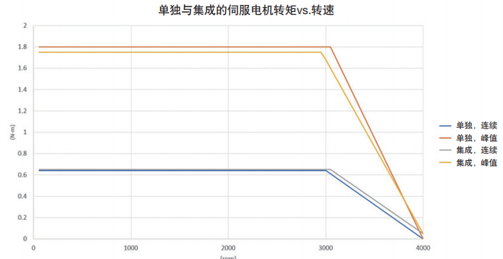 200Wŷ늙C(j)(q)c200Wŷ늙C(j)D(zhun)ٶȱ^